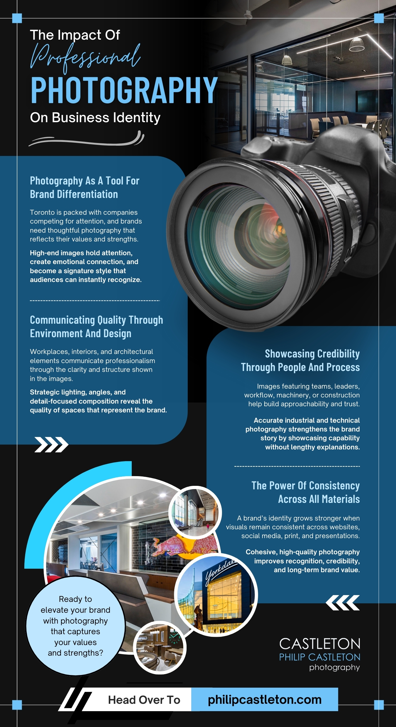 Professional Photography on Business Identity